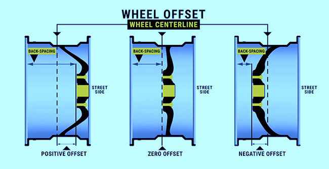 Az ET szám (Offset) jelentősége a felniknél